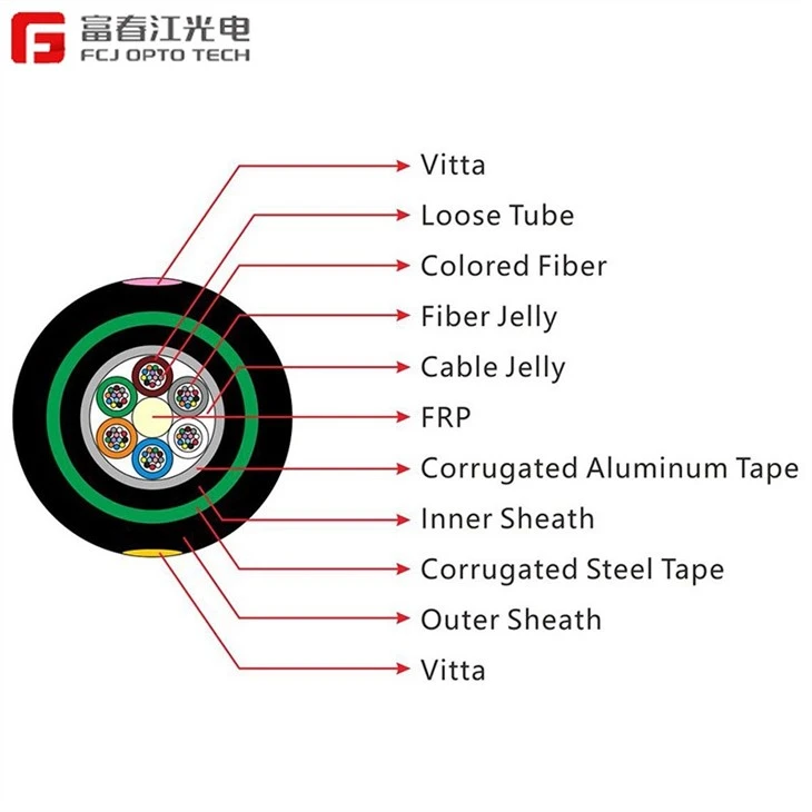 CHINA GYFTA53 Armored CABLE