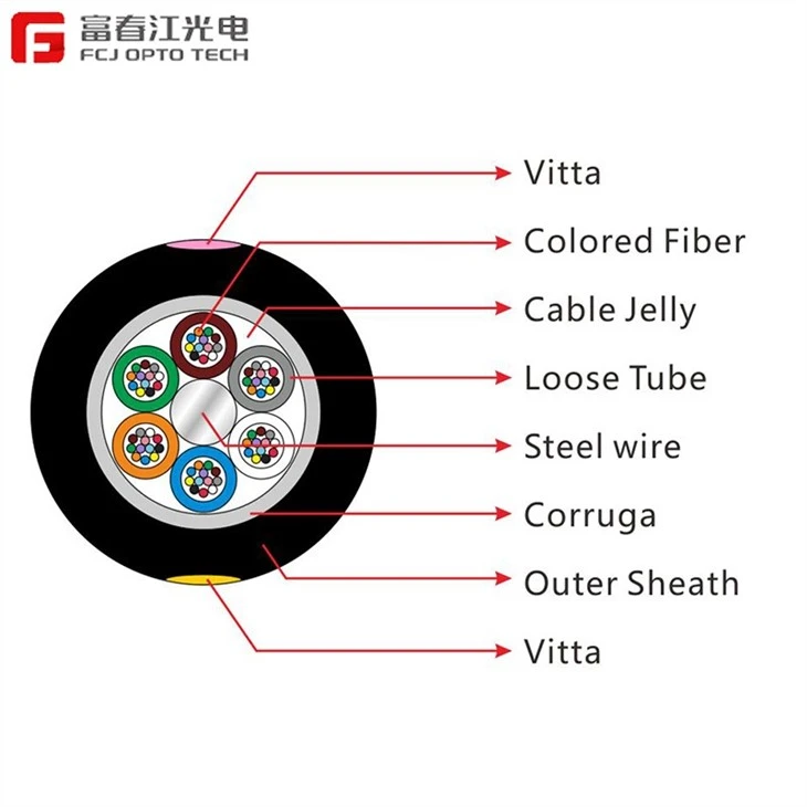 GYTA Fiber Optic Cable